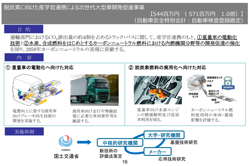 脱炭素に向けた産学官連携による次世代大型車開発促進事業の目的・内容・実施体制を説明した図