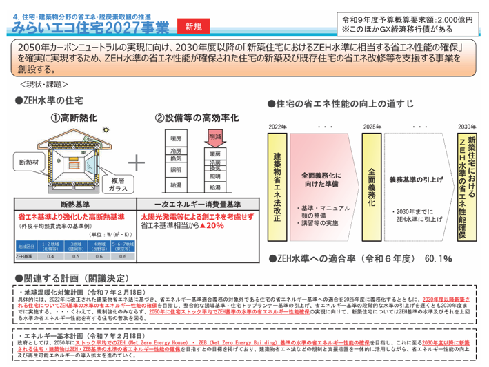みらいエコ住宅2027事業について説明した図