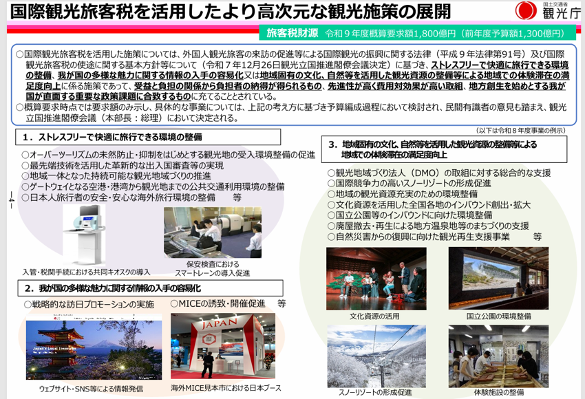 国際観光旅客税を活用したより高次元な観光施策の展開について説明した図