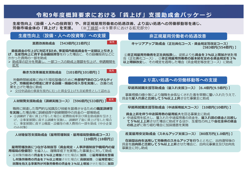 令和９年度概算要求における「賃上げ」支援パッケージの支援内容をまとめた画像
