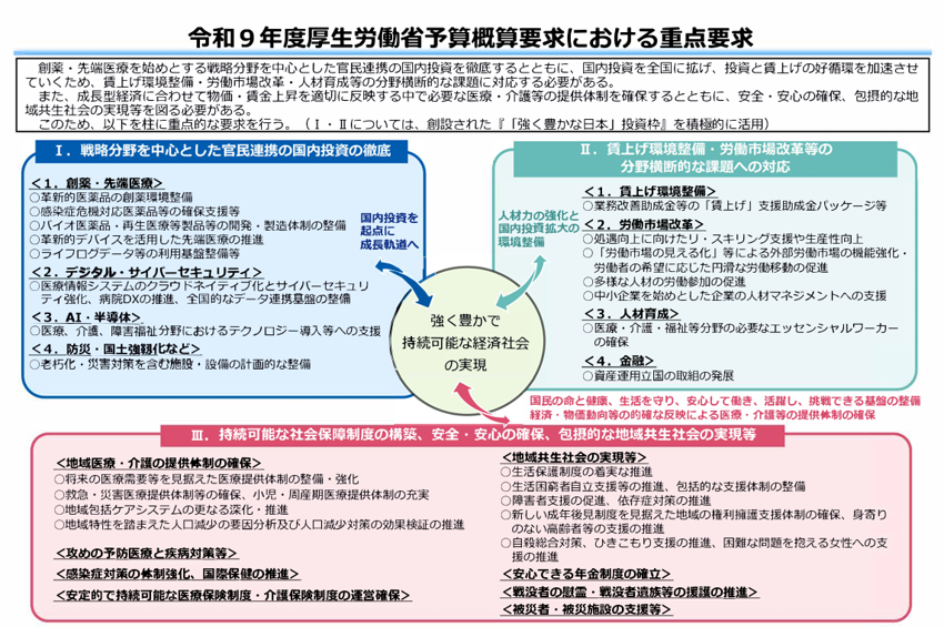 令和９年度厚生労働省概算要求における重点要求を説明した資料